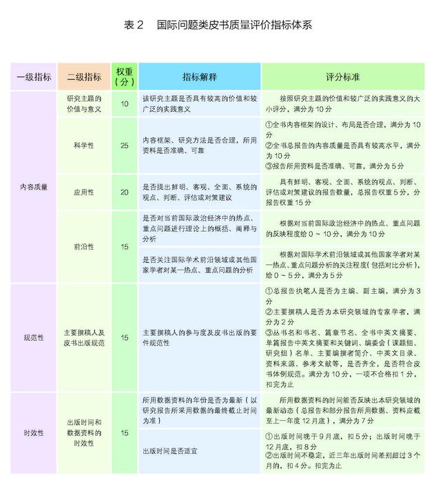 2017年皮书评奖正文20170720_页面_31