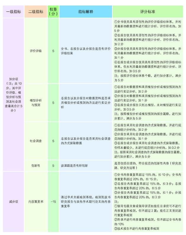 2017年皮书评奖正文20170720_页面_32