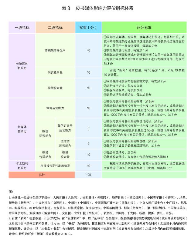 2017年皮书评奖正文20170720_页面_33