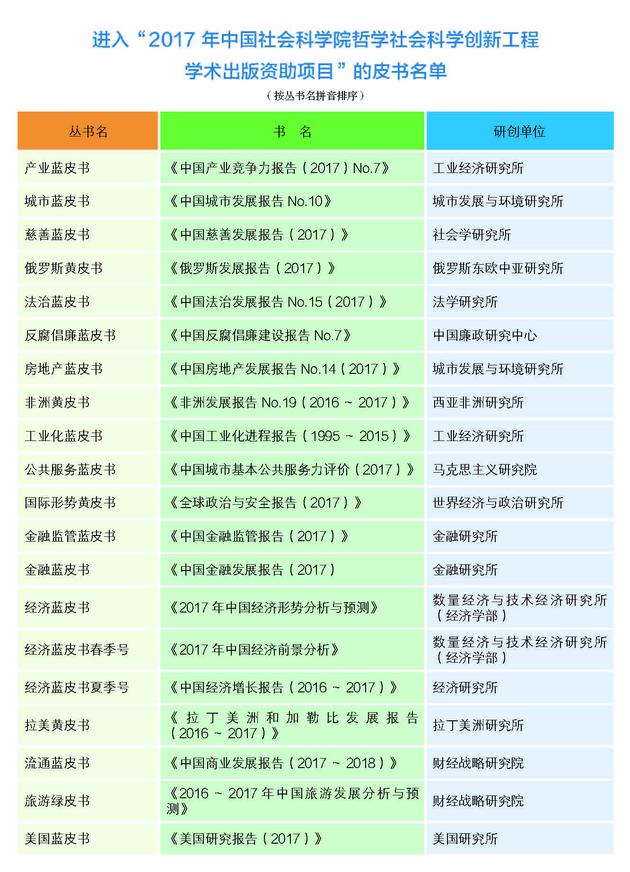 2017年皮书评奖正文20170720_页面_20