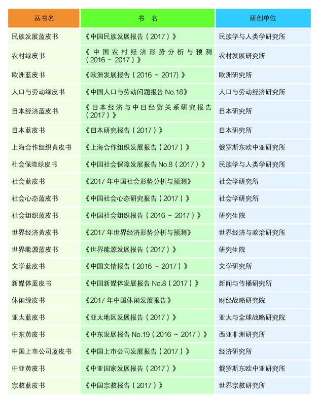 2017年皮书评奖正文20170720_页面_21