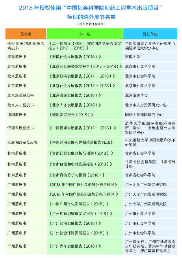 2017年皮书评奖正文20170720_页面_23