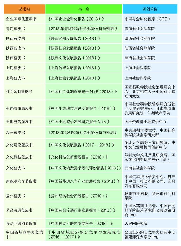 2017年皮书评奖正文20170720_页面_25