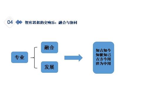 幻灯片21