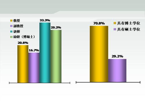 幻灯片9