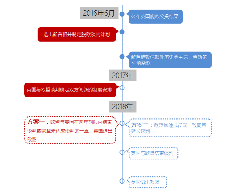 QQ截图20170907155839