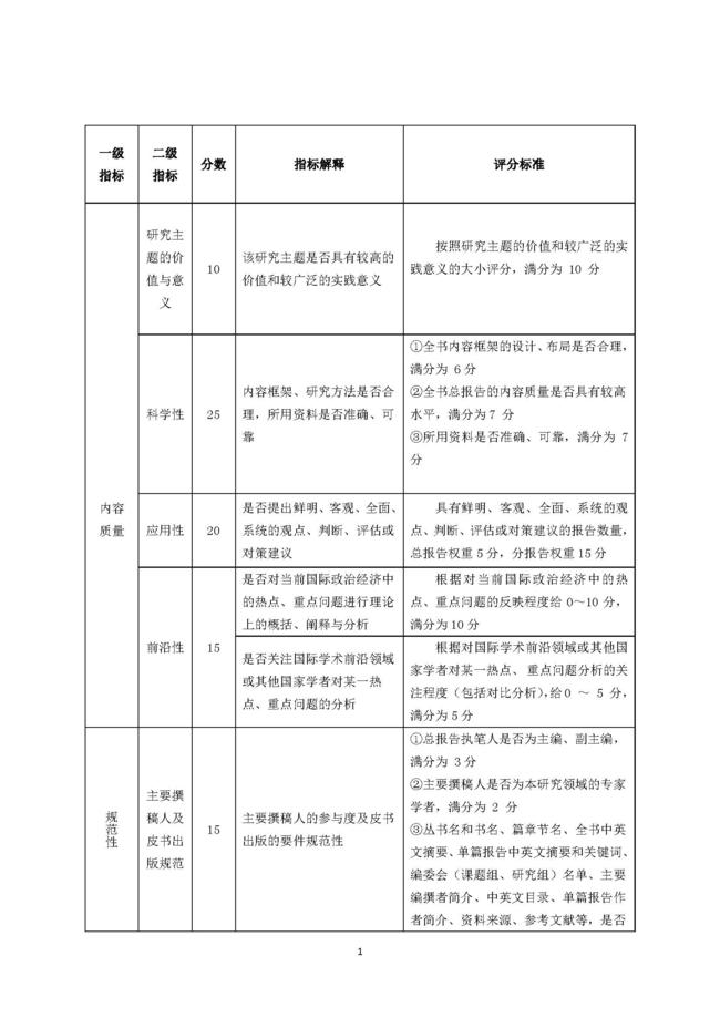 国际问题类皮质量评价指标体系_页面_1