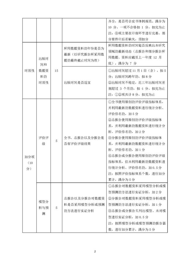 国际问题类皮质量评价指标体系_页面_2