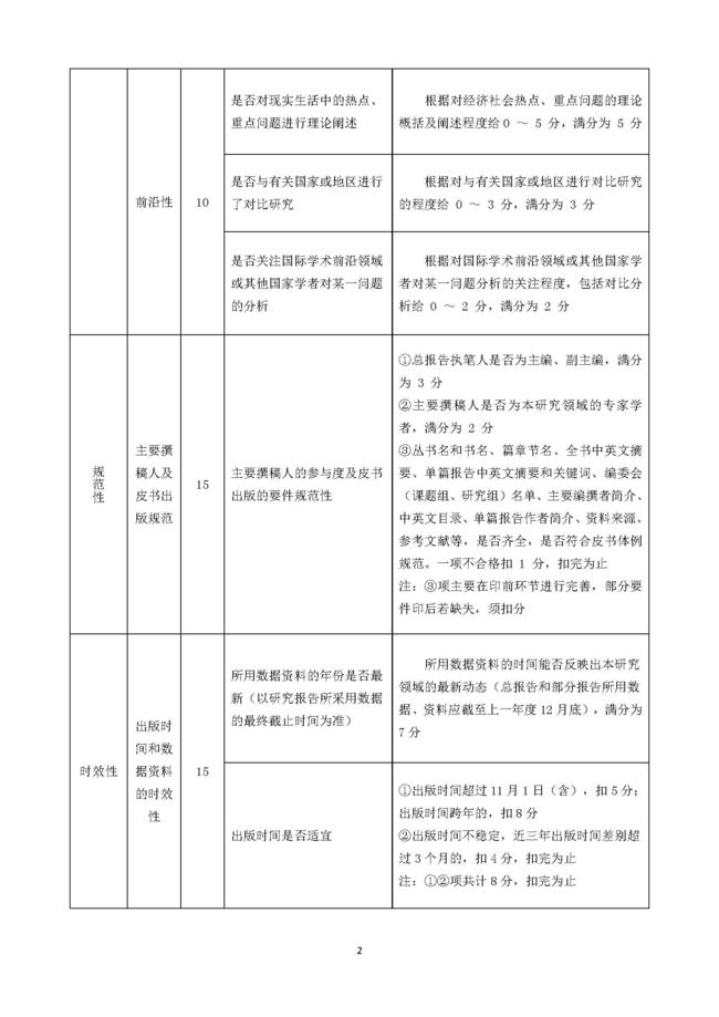 宏观与区域经济、产业经济、社会政法、文化传媒、行业及其他类、地方发展类皮书质量评价指标体系_页面_2