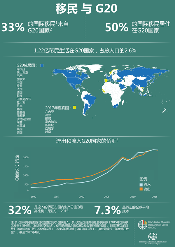 4信息图1.1