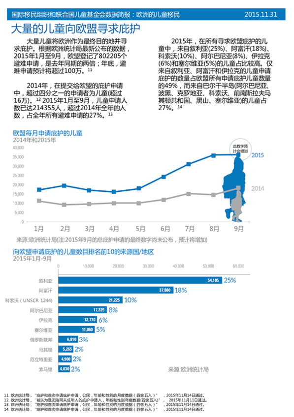 4信息图4.3