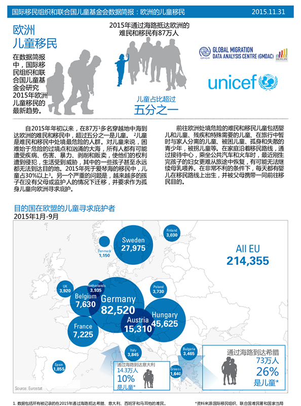 欧洲儿童移民概况