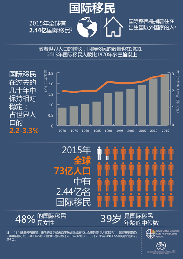 4信息图2.1