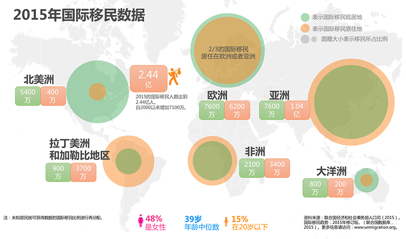 4信息图3