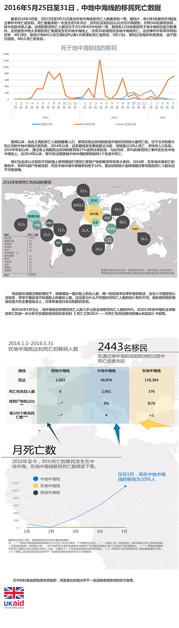 4信息图6