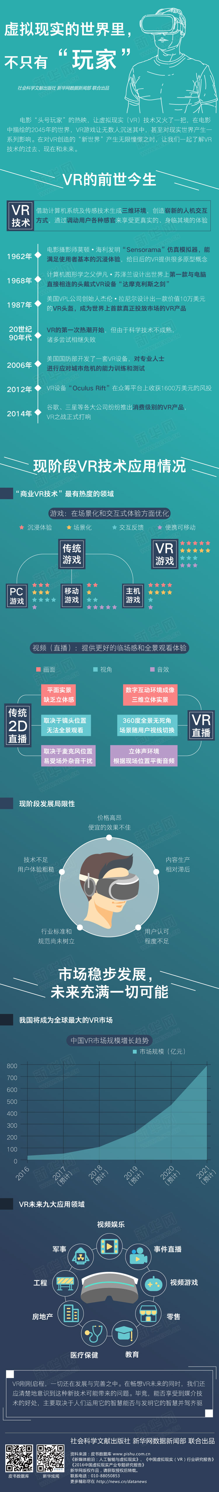 虚拟现实的世界里，不只有“玩家”