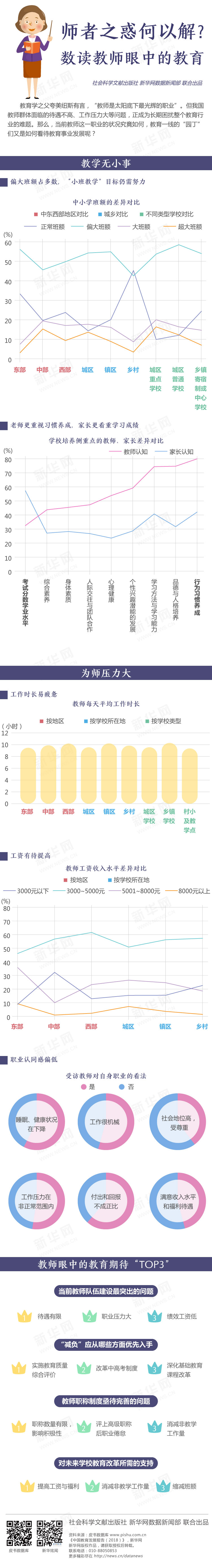 师者之惑何以解？数读教师眼中的教育