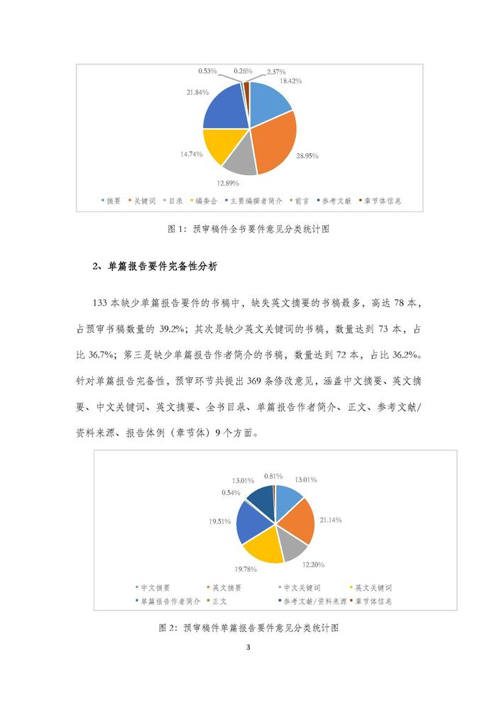 皮书预审分析报告No.1_页面_03