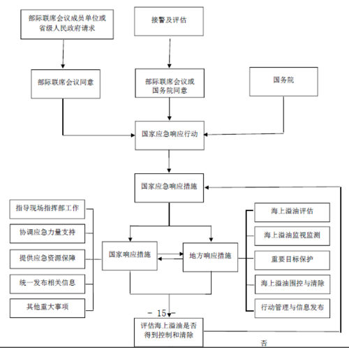 图1-1