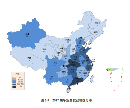 大学生就业新闻2