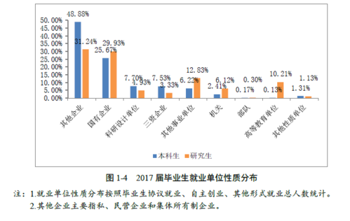 大学生就业新闻3