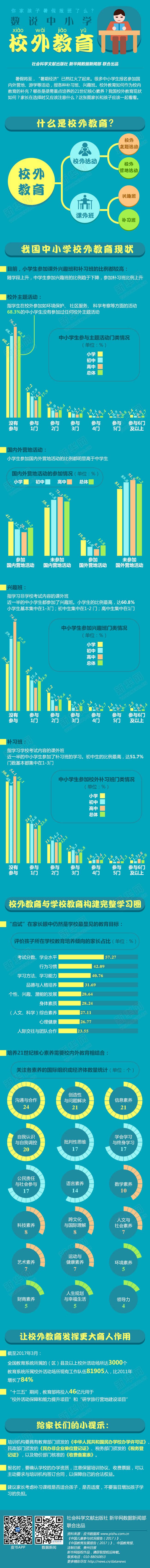 图解数说中小学校外教育1