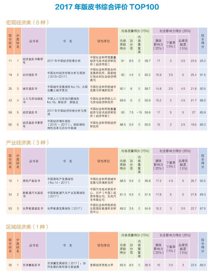 2018年皮书年会画册正文-定稿_页面_02