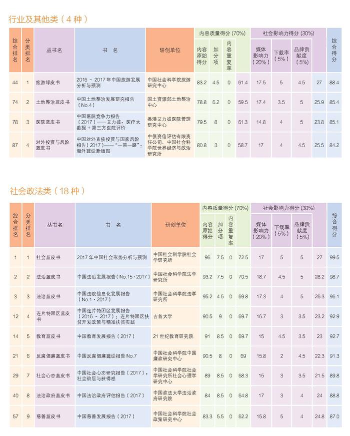 2018年皮书年会画册正文-定稿_页面_03