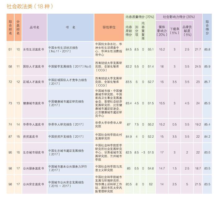 2018年皮书年会画册正文-定稿_页面_04