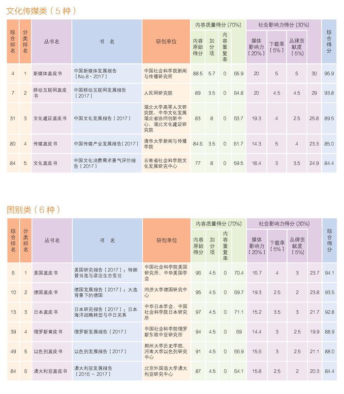 2018年皮书年会画册正文-定稿_页面_05