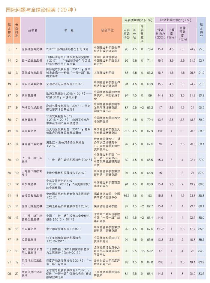 2018年皮书年会画册正文-定稿_页面_06