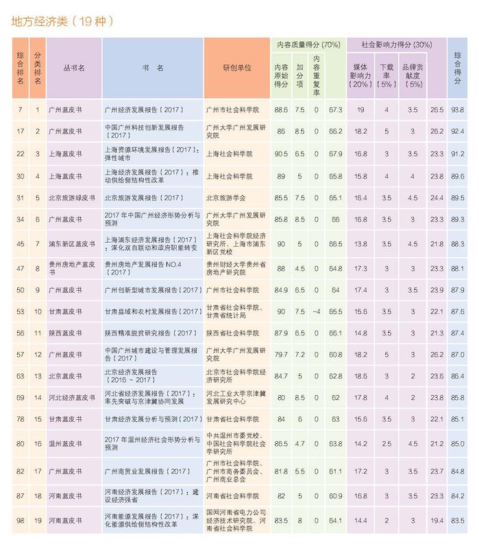 2018年皮书年会画册正文-定稿_页面_07