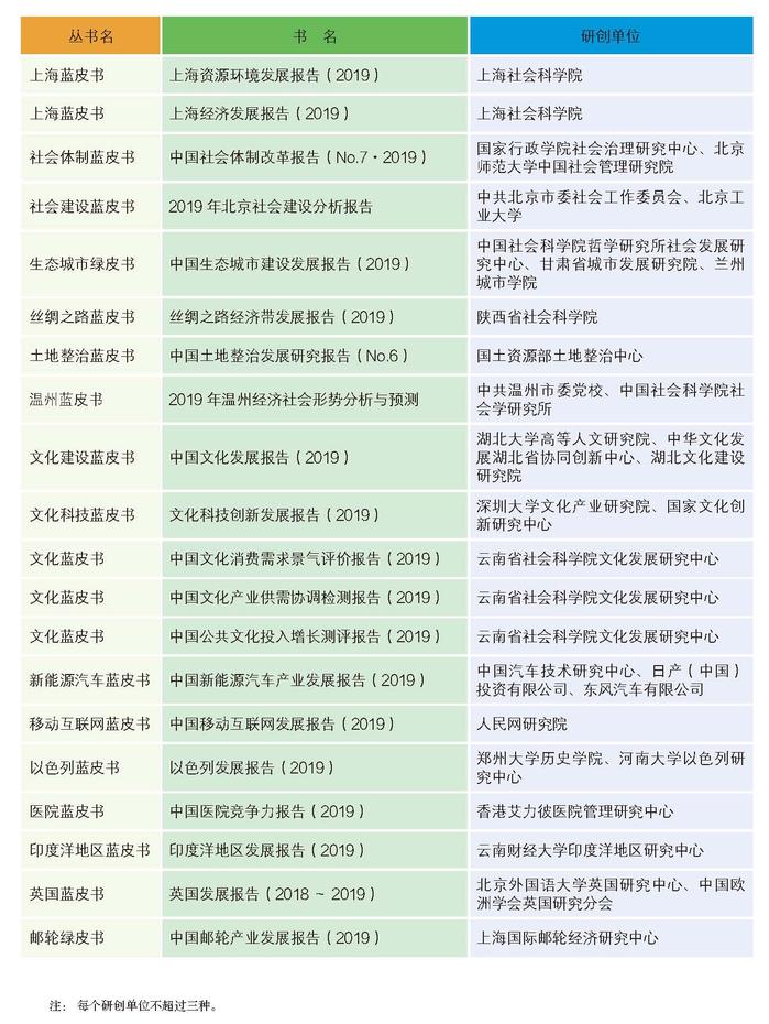 2018年皮书年会画册正文-定稿_页面_27