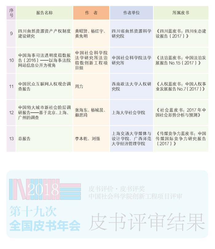 2018年皮书年会画册正文-定稿_页面_18