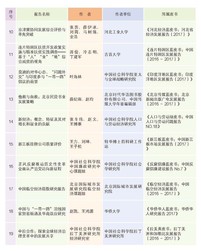 2018年皮书年会画册正文-定稿_页面_20