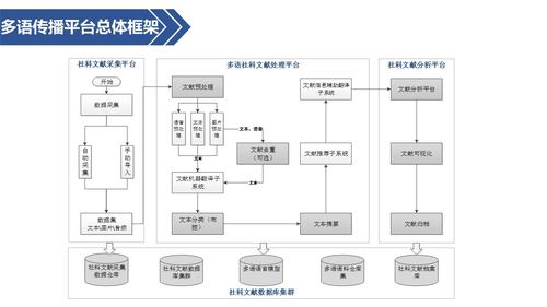 幻灯片17