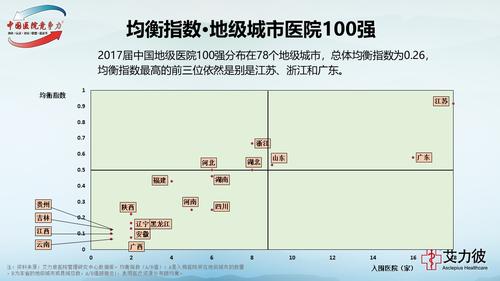 幻灯片13