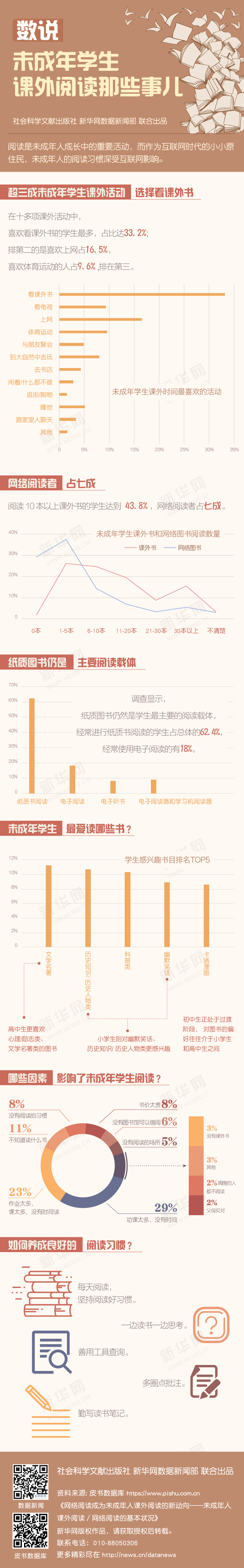 数说未成年学生课外阅读那些事儿