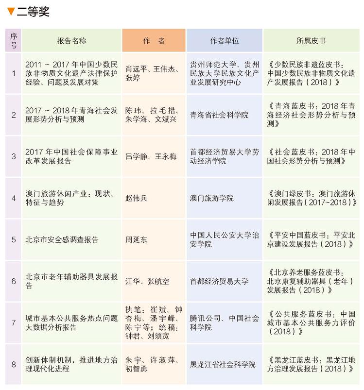 2019年皮书评奖正文四色24页_页面_17
