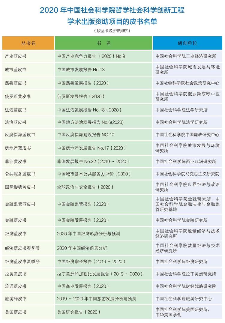 2019年皮书评奖正文四色24页_页面_22