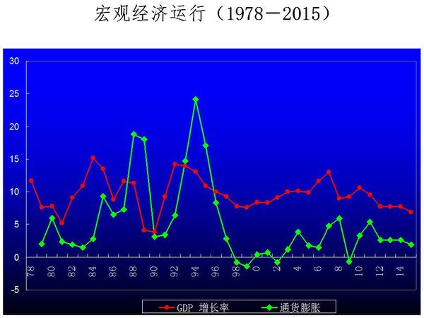 幻灯片2