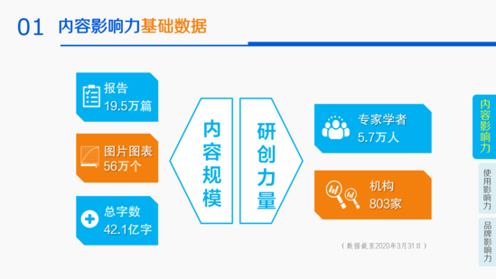 20.04.26--2020年第一季度皮书数据库影响力报告_04