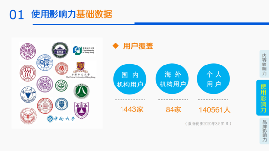 20.04.26--2020年第一季度皮书数据库影响力报告_12