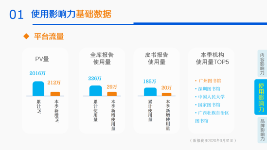 20.04.26--2020年第一季度皮书数据库影响力报告_13