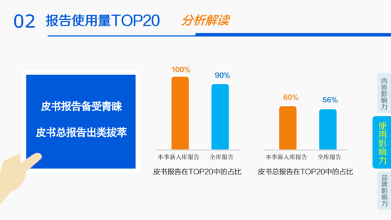 20.04.26--2020年第一季度皮书数据库影响力报告_15