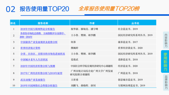 20.04.26--2020年第一季度皮书数据库影响力报告_19