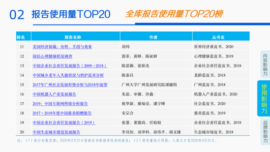 20.04.26--2020年第一季度皮书数据库影响力报告_20