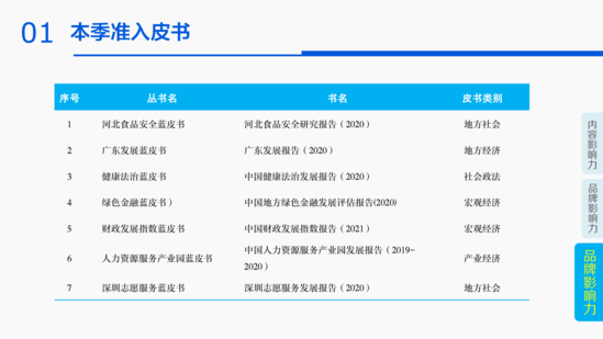 20.04.26--2020年第一季度皮书数据库影响力报告_22