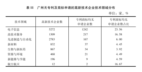 广州蓝皮书·创新城市新闻稿0628（汇总）22974