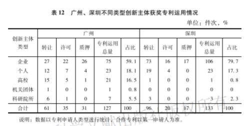 广州蓝皮书·创新城市新闻稿0628（汇总）29446